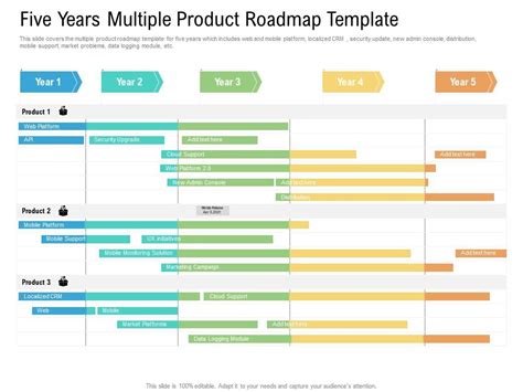 Agile Roadmap Powerpoint Template