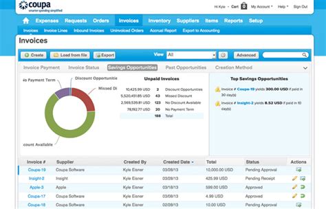 Best Business Budgeting Software For Agencies Scoro