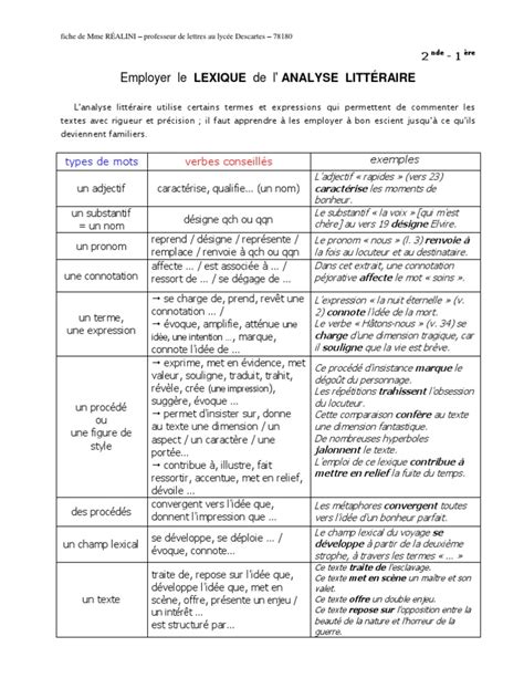 15 Le Vocabulaire Pour L Analyse D Un Texte Lexique Nom Grammaire