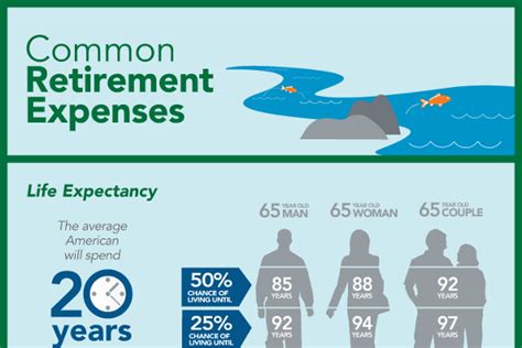 Average Retirement Savings by Age - BrandonGaille.com