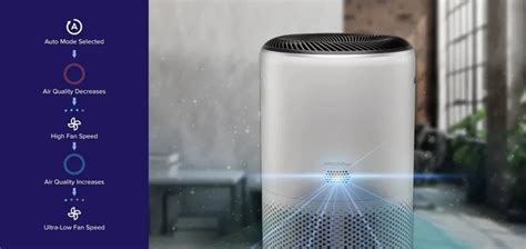 Levoit Core S Air Purifier Review The Best Budget Air Purifier