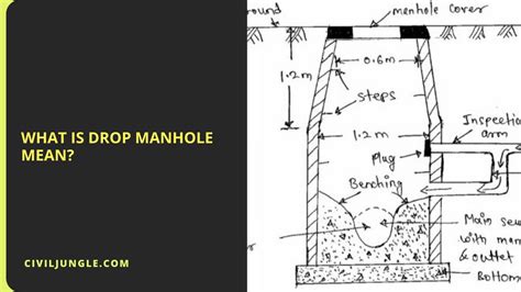 What Is Drop Manhole Mean Manhole Construction Types Of Manholes Purpose Of Manhole