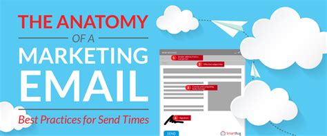 The Anatomy Of A Marketing Email Infographic