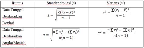 Standar Deviasi Dan Varians Alek Oktadinata
