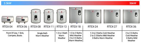 Rheem Rtex 36 36kw 240v Tankless Instant Electric Water Heater Wholesale Water Heater