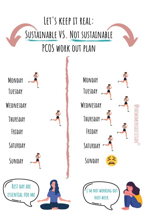 Pcos Workout Regimen | EOUA Blog