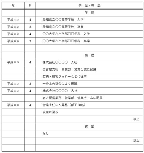 学歴・職歴欄の書き方 エイビスの特長 転職支援サイト