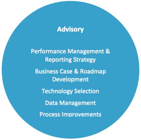 advisory implementation bluetree