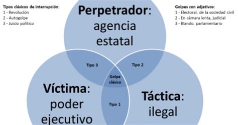 O Que Caracteriza Um Golpe De Estado - Vento Sueste: O que é um "golpe de estado"?