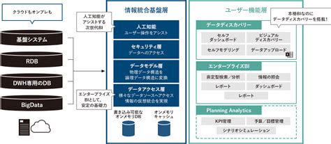 Ibm Cognos Analytics Bi