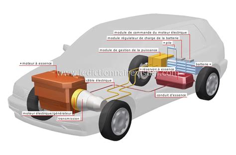 Moteur électrique voiture schema