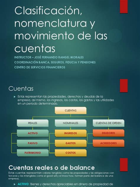 Contabilidad Clasificación Nomenclatura Y Movimiento De Las Cuentas Contabilidad Dinero