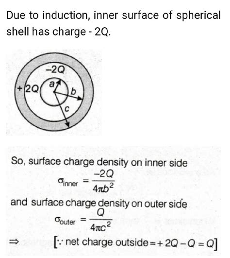 Please Sir Solve It A Solid Conducting Sphere Of Radius A Has A Net