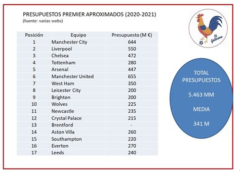 Hilo Gallino Sobre Diferencia Premier La Liga Ayer Oskarjsf Hac A