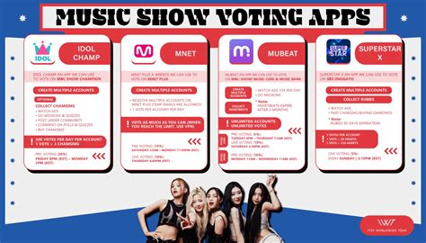 Itzy Worldwide Team On Twitter Music Show Voting Apps Midzys Only