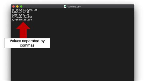 Importing Plain Text Files R For Epidemiology