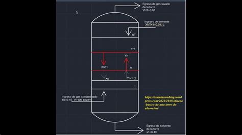 Columna de absorción Balance de materia Problema 2 Parte I YouTube