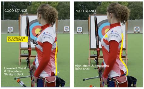 Stance Archeryinstruction