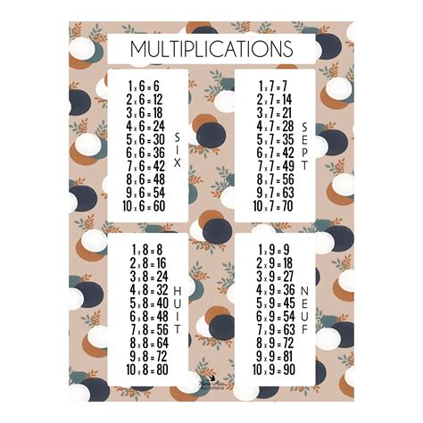 Affiche Tables De Multiplication Ronds Rose Table X X X