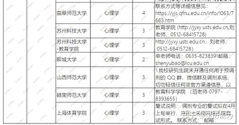 【0402心理学】2023考研调剂信息汇总 知乎