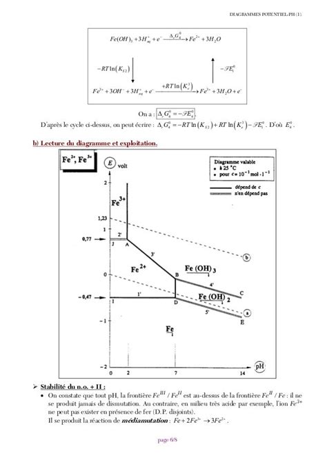 Diagrammes E P H