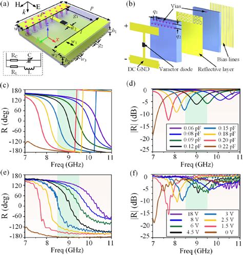 Schematic Design Of The Addressable Meta Atom Incorporating A