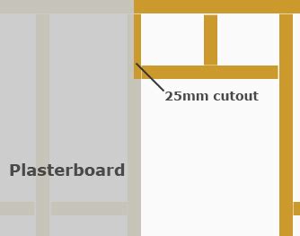 Fixing Plasterboard to Stud Walls - DIY Extra