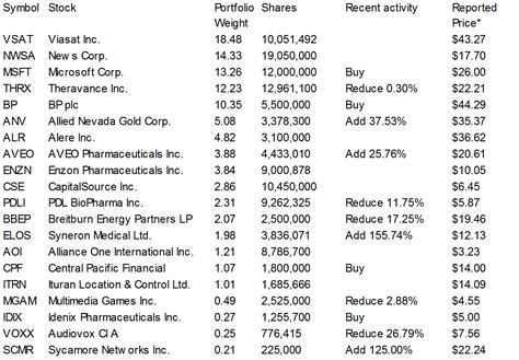 Dividend Yield - Stock, Capital, Investment: Seth Klarman - Baupost ...