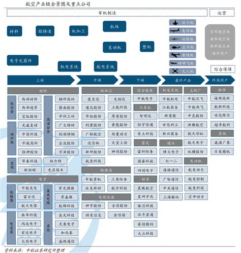 军工行业深度：发展趋势分析、产业链及相关公司深度梳理【慧博出品】 知乎