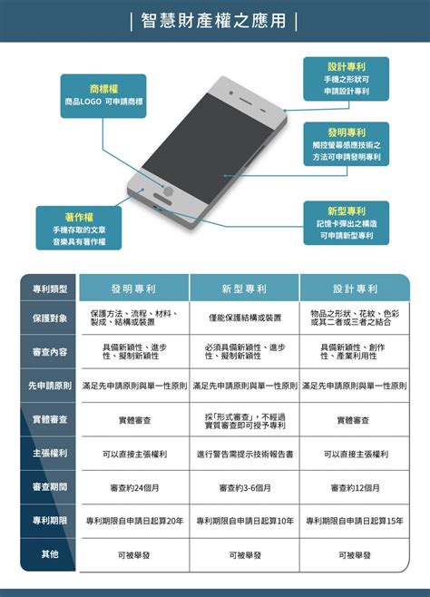 專利權 宇豐國際智慧產權事務所