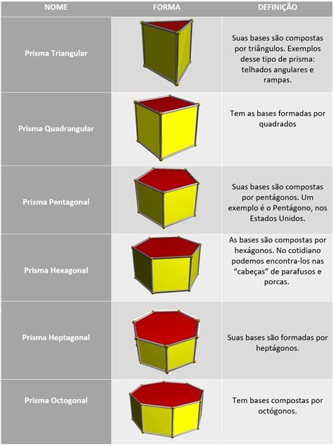 Prisma o que é composição tipos e nomenclaturas