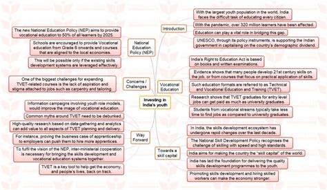 UPSC MINDMAP Investing In Indias Youth INSIGHTS IAS Simplifying