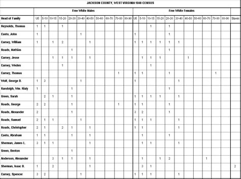 1840 Census - Page One