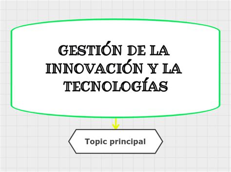 Gesti N De La Innovaci N Y La Tecnolog As Mind Map