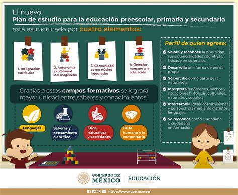 Plan De Estudios De Preescolar 2023 Image To U