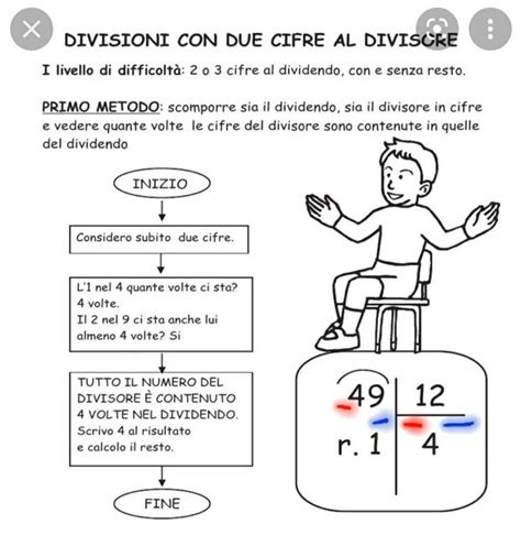 Pin Di Kngcassarino Su Spiegazione Facile Divisioni A Due Cifre Al