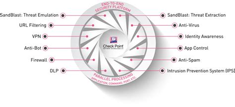 Next Generation Firewall NGFW | Check Point Software