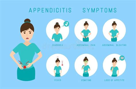 Appendicitis Symptoms Infographic Stock Vector Illustration Of