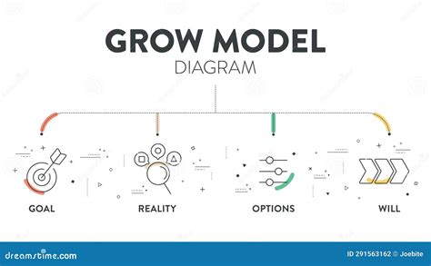 GROW Model Diagram Infographic Template Banner Vector, Goal Oriented ...