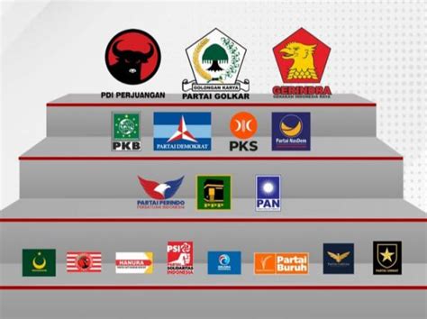 Ini Hasil Survey Nasional Terbaru Pdip Golkar Dan Gerindra Di Tiga