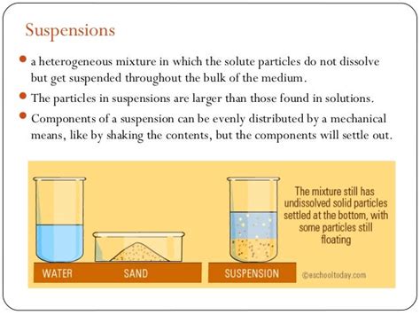 Difference Between Mixture And Solution