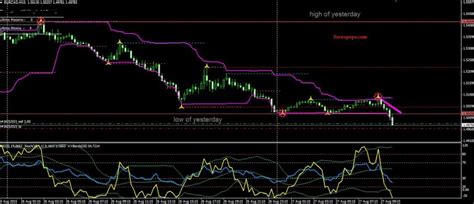 15 Min Forex Scalping Strategy 2025 Mt4 Mt5 Free Download