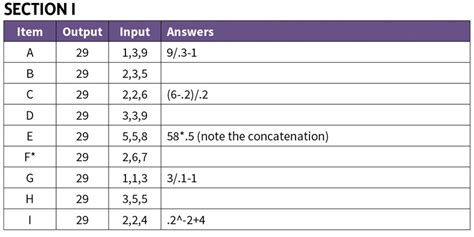 Arithmetic Formulas – Contingencies Magazine