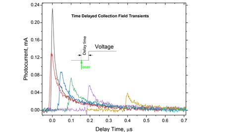 Nanoge Matsus23 Charge Carrier Dynamics Of Ch3nh3pbi3 Perovskite