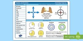 Clockwise And Anticlockwise Powerpoint Geometry Twinkl