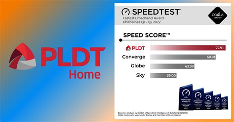 Speedtest Award Q1-Q2 2022 Goes to PLDT Home - The Filipino Tech Explainer