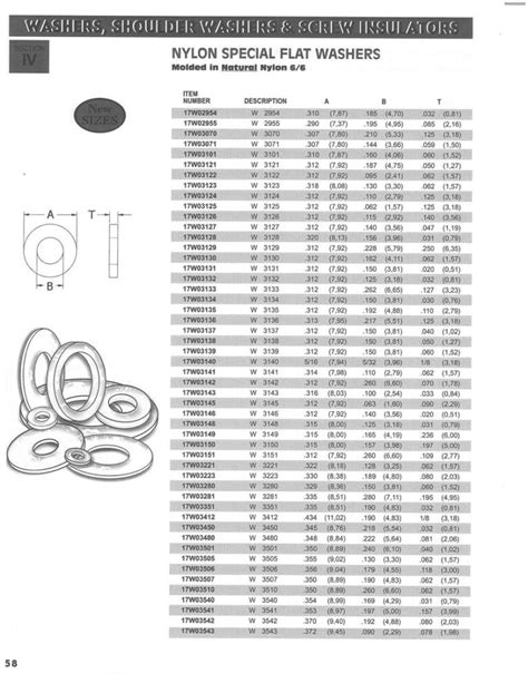 Standard Size Nylon Components – WashersUSA.com