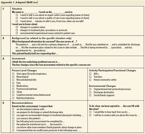 Effectiveness Of An Adapted Sbar Communication Tool For A Rehabilitati