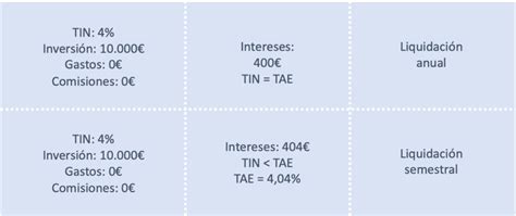 Diferencia Entre Tin Y Tae Hipoteca Encuentra La Diferencia