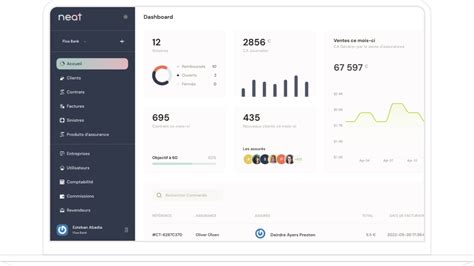 Garanties Et Assurances Affinitaires Neat